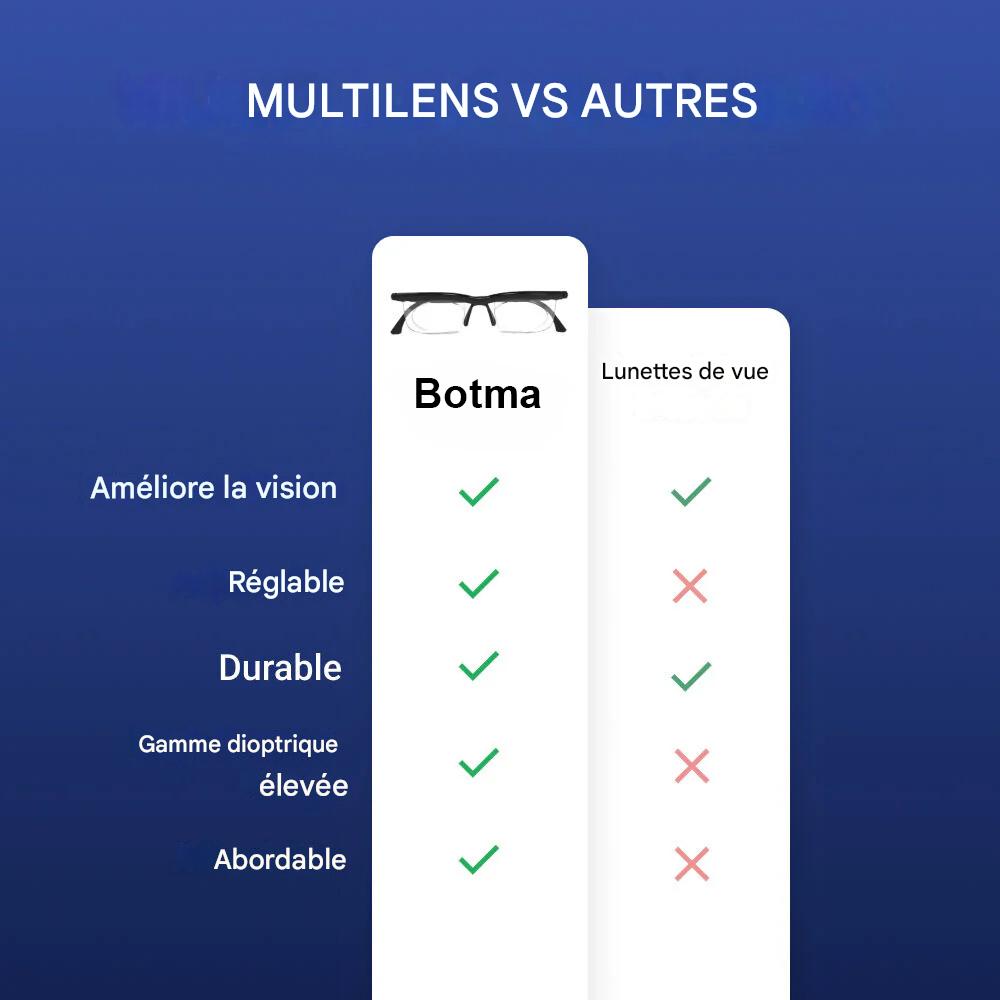 Botma Lunettes ajustables