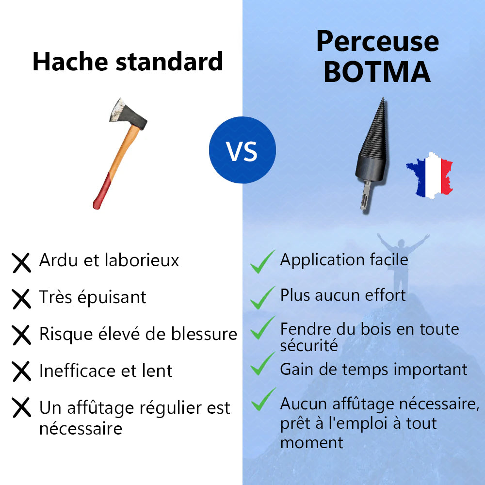 Botma Perceuse à bois de chauffage pour la maison